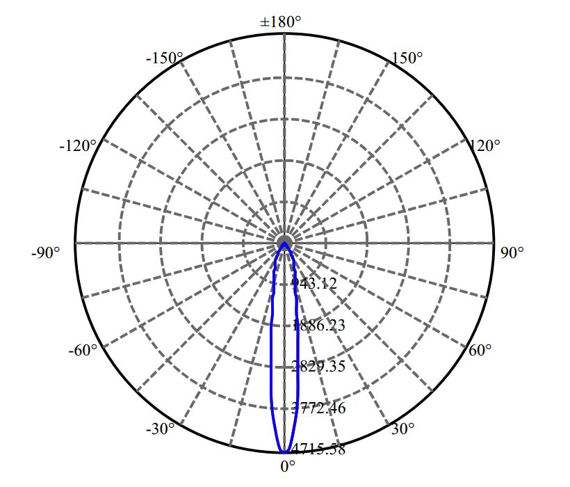 Nata Lighting Company Limited - Bridgelux CXM-9-AC40 2-1283-N